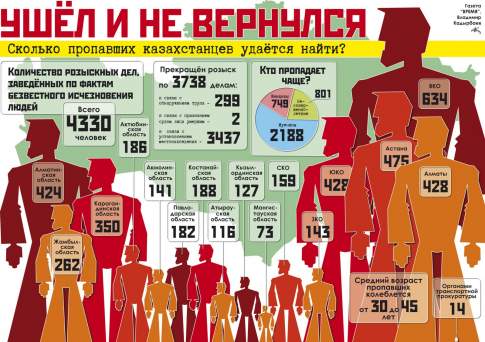 Ушёл и не вернулся